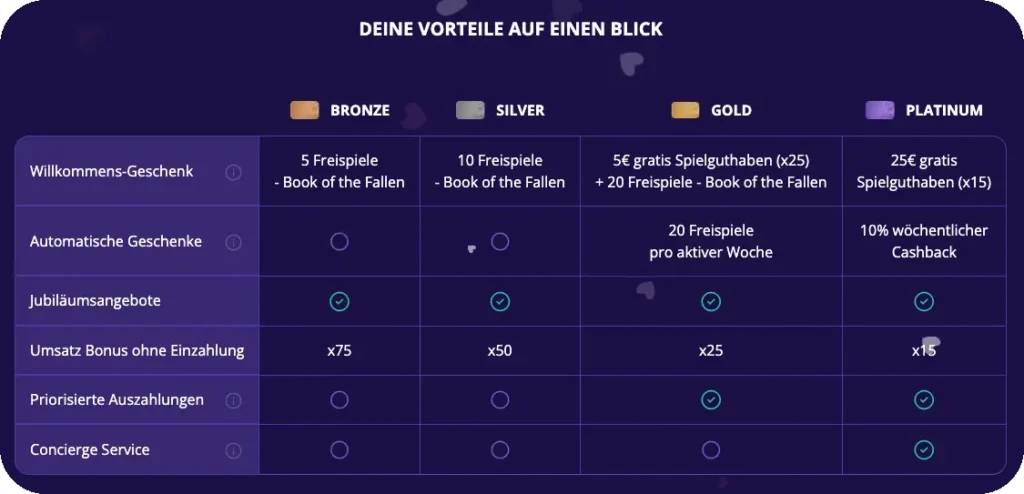 vorteile des vip-clubs